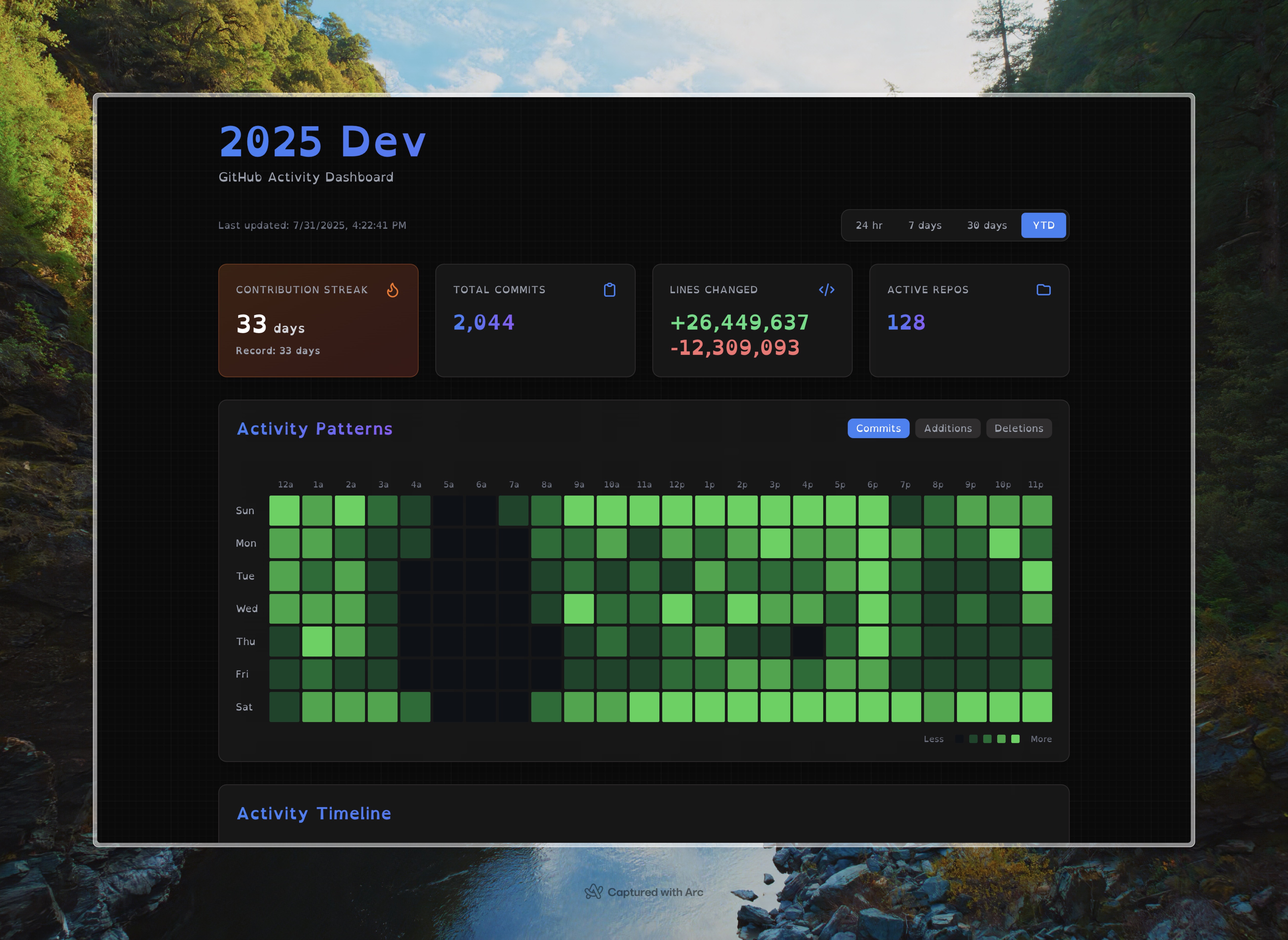 Log 2025 - GitHub Activity Dashboard